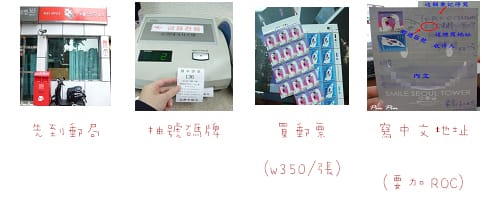 2011韓國旅day4-到韓國郵局寄mmmg明信片