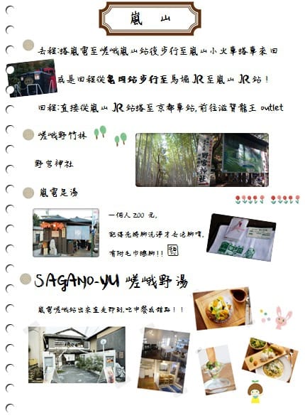 2015年京阪神奈甜蜜遊 ♡ 六天五夜行程大公開 – 自己出版自己看的旅遊書!!