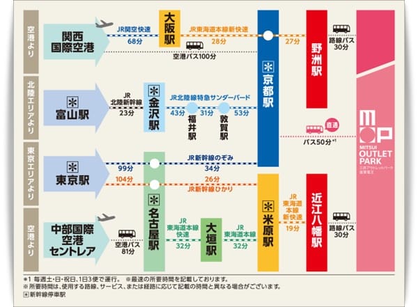 2015年京阪神奈甜蜜遊day2 ♡ 如何從京都前往三井滋賀龍王outlet