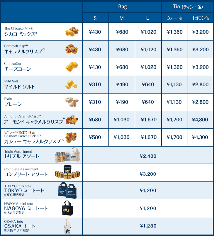 graph_harajyuku_tokyo_nagoya4