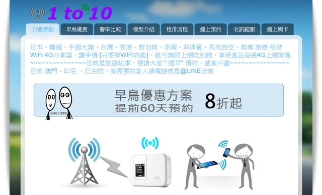 出國必備聖品「1 to 10 WiFi分享器」讀者專屬優惠不要錯過囉!!! - 第13張圖 出國必備聖品「1 to 10 WiFi分享器」讀者專屬優惠不要錯過囉!!!