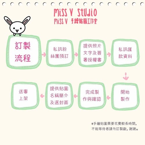 「Miss V 手繪貼圖工作室」可愛寶寶Line貼圖 ❤