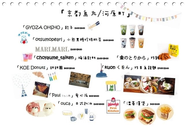 2019年大阪京都親子遊♡六天五夜行程表,可愛的手繪風旅遊書。