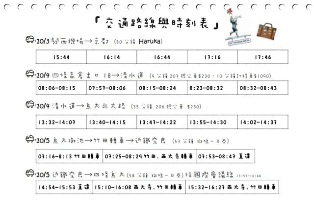 2019年大阪京都親子遊♡六天五夜行程表,可愛的手繪風旅遊書。